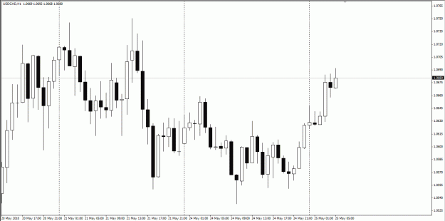 Click to Enlarge

Name: FXPro USDCAD 240510.gif
Size: 24 KB