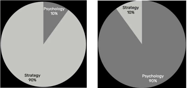 Click to Enlarge

Name: Psychology versus Strategy.png
Size: 26 KB