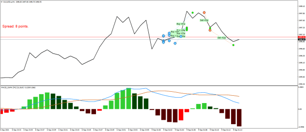 Click to Enlarge

Name: XAUUSD.aM1.png
Size: 18 KB