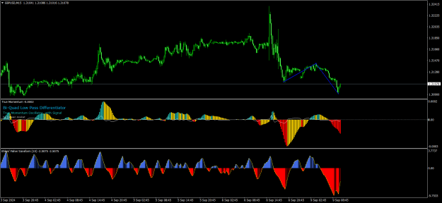 Click to Enlarge

Name: GBPUSDM15.png
Size: 27 KB