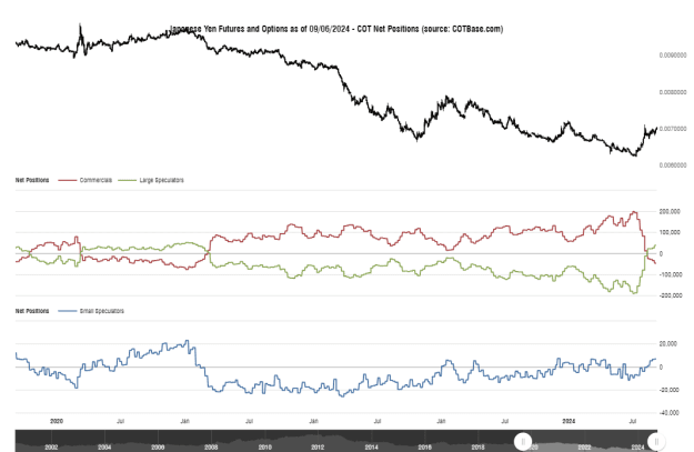 Click to Enlarge

Name: cotbase-japanese-yen-futures-and-options-cot-net-positions.png
Size: 29 KB