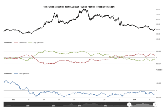 Click to Enlarge

Name: cotbase-corn-futures-and-options-cot-net-positions.png
Size: 26 KB