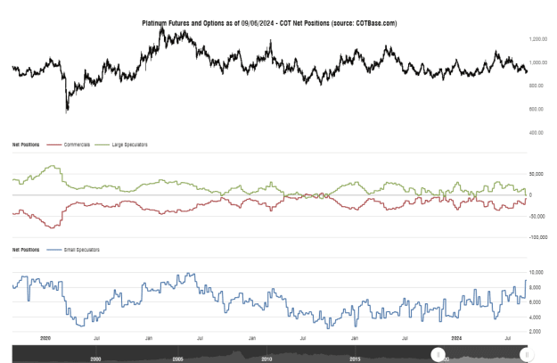 Click to Enlarge

Name: cotbase-platinum-futures-and-options-cot-net-positions.png
Size: 34 KB