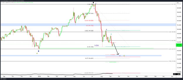 Click to Enlarge

Name: USDJPY_2024-09-09_17-25-31.png
Size: 86 KB