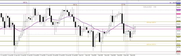 Click to Enlarge

Name: XAUUSD H4.jpg
Size: 205 KB