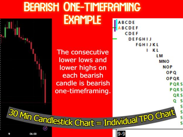 Click to Enlarge

Name: TPO Candlestick OneTimeframing.jpg
Size: 292 KB