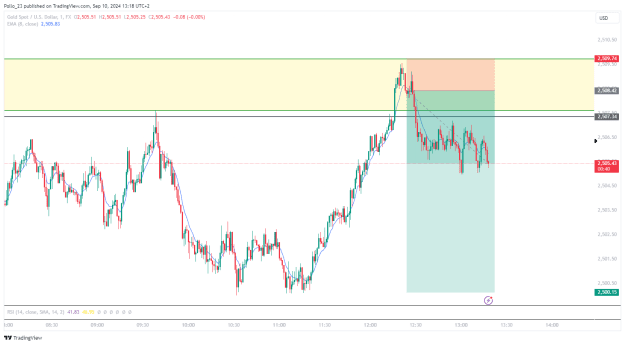 Click to Enlarge

Name: XAUUSD_2024-09-10_13-18-22.png
Size: 35 KB