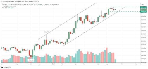 Click to Enlarge

Name: XAUUSD_2024-09-10_08-12-14.png
Size: 36 KB