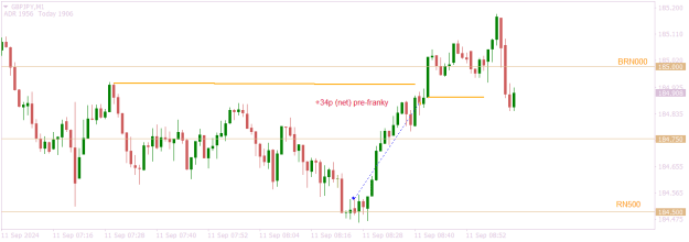 Click to Enlarge

Name: GBPJPYM1 tot +77½p day.png
Size: 10 KB