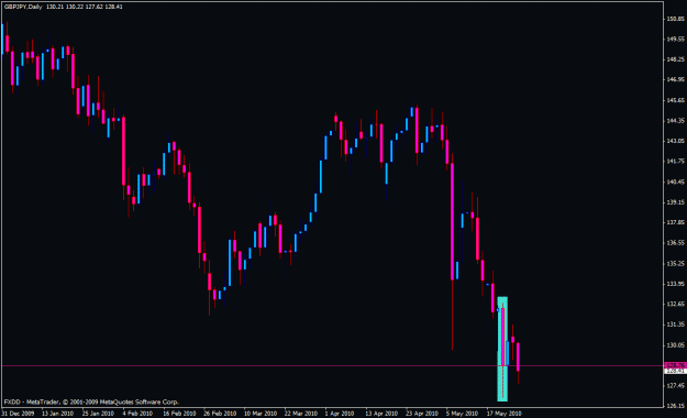 Click to Enlarge

Name: daily gbpjpy 26.05.10.gif
Size: 18 KB