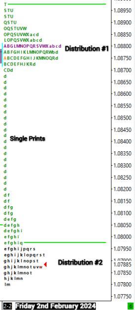Click to Enlarge

Name: Friday Double Distribution.jpg
Size: 26 KB