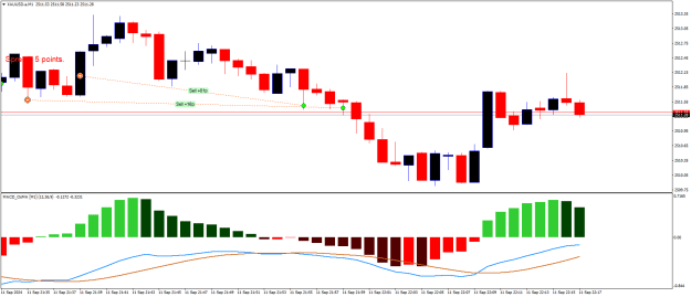 Click to Enlarge

Name: XAUUSD.aM1.png
Size: 14 KB