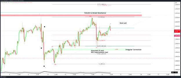 Click to Enlarge

Name: GOLD_2024-09-12_11-03-09.png
Size: 89 KB