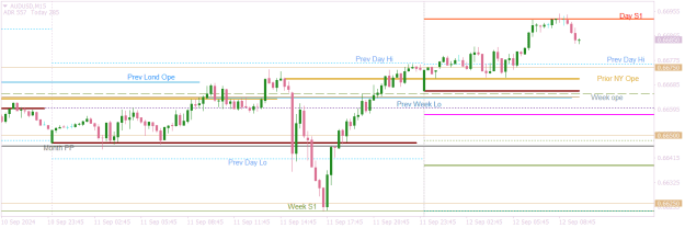 Click to Enlarge

Name: AUDUSDM15 all look the same.png
Size: 13 KB