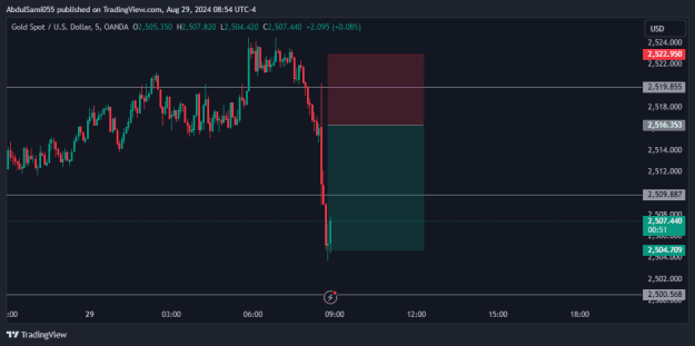 Click to Enlarge

Name: XAUUSD_2024-08-29_17-54-09.png
Size: 14 KB