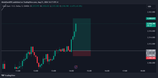 Click to Enlarge

Name: XAUUSD_2024-08-21_23-17-24.png
Size: 11 KB