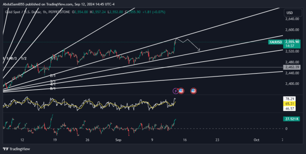 Click to Enlarge

Name: XAUUSD_2024-09-12_23-45-23.png
Size: 32 KB