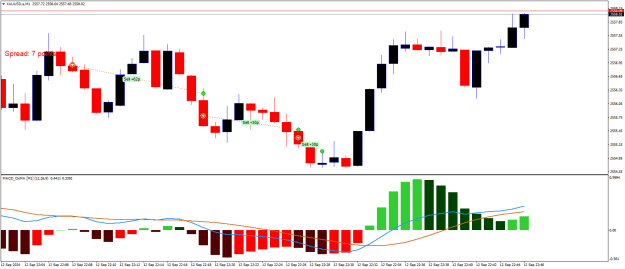 Click to Enlarge

Name: XAUUSD.aM1.png
Size: 16 KB