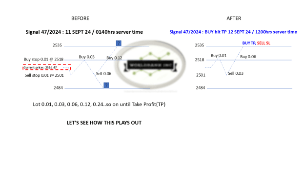 Click to Enlarge

Name: 20240911 - Signal47-24 updated TP 20240912.png
Size: 31 KB
