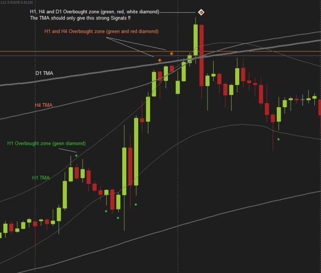 Click to Enlarge

Name: TMA Indicator.jpg
Size: 98 KB