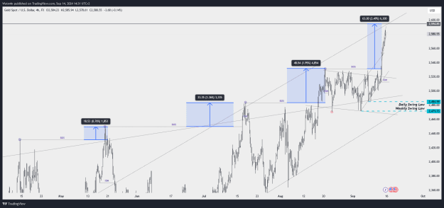 Click to Enlarge

Name: XAUUSD_2024-09-14_14-31-52.png
Size: 35 KB