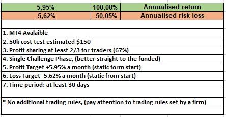 Click to Enlarge

Name: Propose prop firm-broker model - revision.jpg
Size: 52 KB