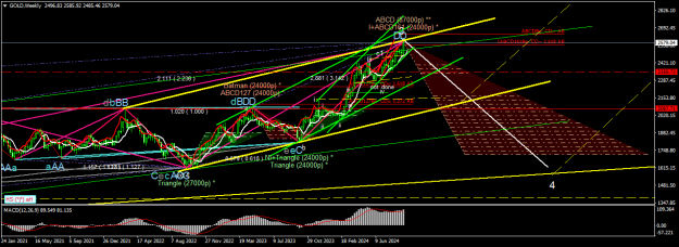 Click to Enlarge

Name: GOLDWeekly.png
Size: 31 KB