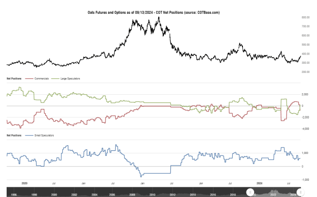 Click to Enlarge

Name: cotbase-oats-futures-and-options-cot-net-positions.png
Size: 27 KB