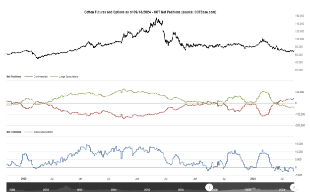 Click to Enlarge

Name: cotbase-cotton-futures-and-options-cot-net-positions.png
Size: 27 KB
