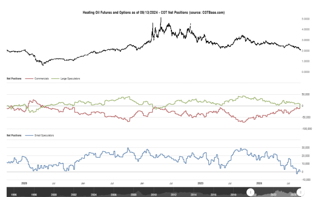 Click to Enlarge

Name: cotbase-heating-oil-futures-and-options-cot-net-positions.png
Size: 28 KB