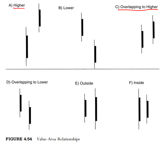 Click to Enlarge

Name: Value Area Relationships.PNG
Size: 20 KB