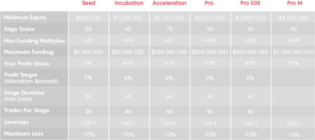 Click to Enlarge

Name: axi-selext-int-table-new.png
Size: 13 KB