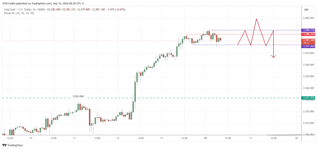 Click to Enlarge

Name: XAUUSD_2024-09-16_08-20-44.png
Size: 31 KB