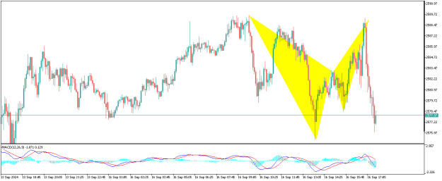 Click to Enlarge

Name: XAUUSDM5.png
Size: 11 KB