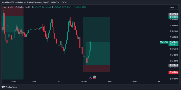Click to Enlarge

Name: XAUUSD_2024-09-17_16-41-15.png
Size: 14 KB