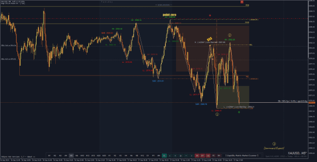Click to Enlarge

Name: XAUUSDM5.png
Size: 41 KB