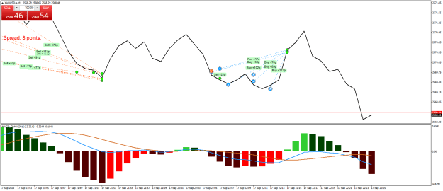 Click to Enlarge

Name: XAUUSD.aM1.png
Size: 23 KB