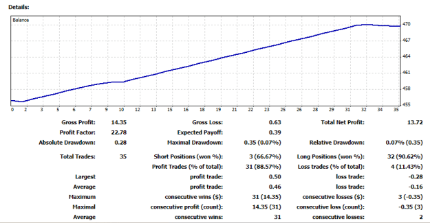 Click to Enlarge

Name: my scalping -  six-pipsers -  session today.png
Size: 12 KB