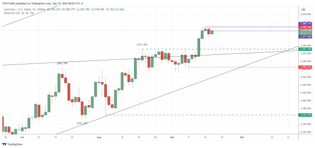 Click to Enlarge

Name: XAUUSD_2024-09-18_08-05-17.png
Size: 39 KB