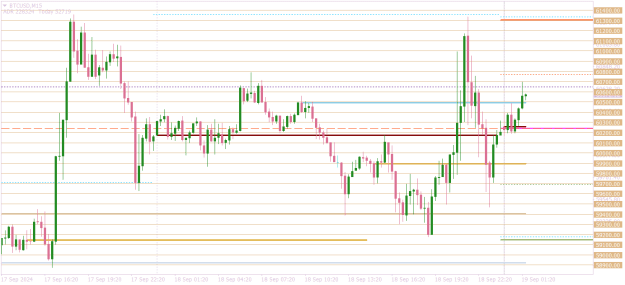 Click to Enlarge

Name: BTCUSDM15 intraday play.png
Size: 15 KB