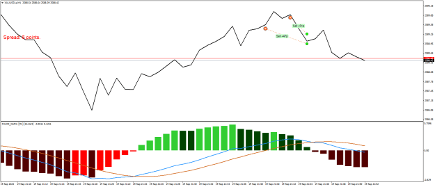 Click to Enlarge

Name: XAUUSD.aM1.png
Size: 17 KB
