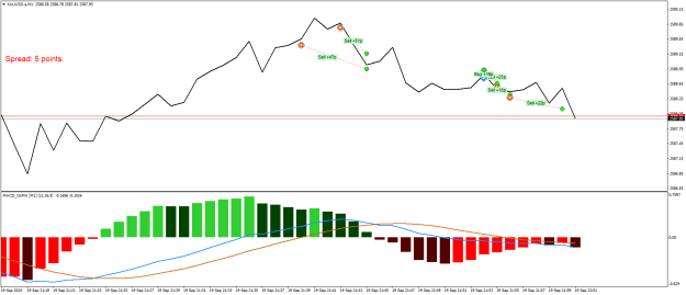 Click to Enlarge

Name: XAUUSD.aM1.png
Size: 17 KB