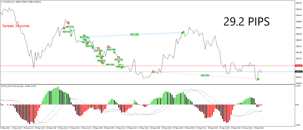 Click to Enlarge

Name: XAUUSD.aM1.png
Size: 26 KB