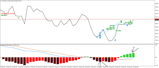 Click to Enlarge

Name: XAUUSD.aM1.png
Size: 21 KB
