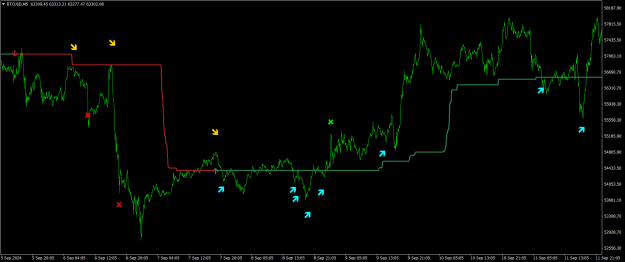 Click to Enlarge

Name: BTCUSDM5.png
Size: 23 KB