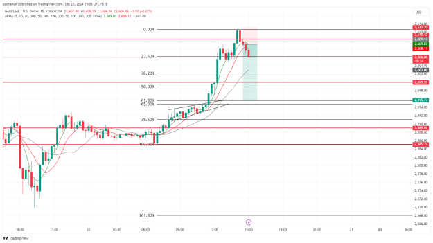 Click to Enlarge

Name: XAUUSD_2024-09-20_15-06-27.png
Size: 42 KB