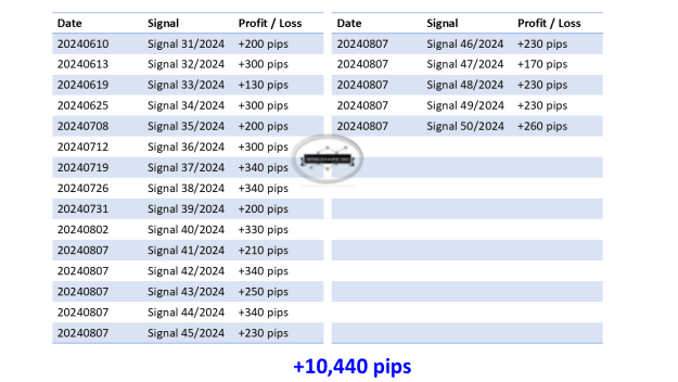 Click to Enlarge

Name: 0 Overall Signals Updates 02.png
Size: 33 KB
