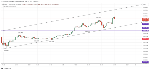 Click to Enlarge

Name: XAUUSD_2024-09-20_12-05-04.png
Size: 37 KB
