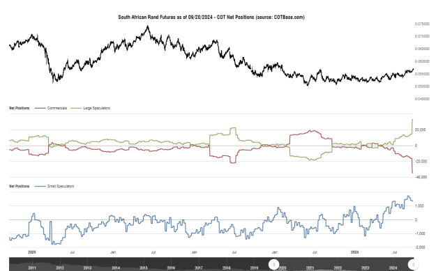 Click to Enlarge

Name: cotbase-south-african-rand-futures-cot-net-positions.png
Size: 30 KB