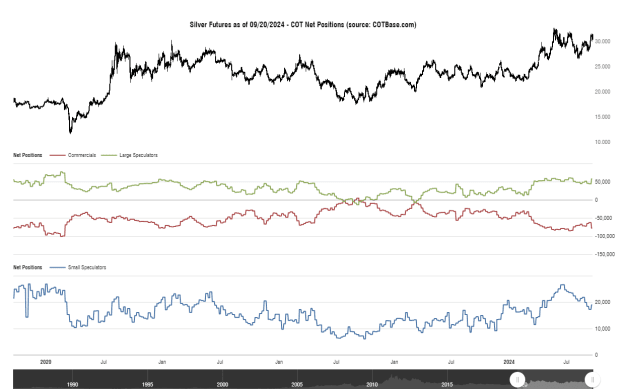 Click to Enlarge

Name: cotbase-silver-futures-cot-net-positions.png
Size: 30 KB